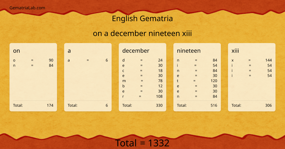 on a december nineteen xiii in english Gematria